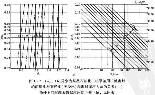 D1 -7 (a)(b)ʾքeĳЩʯͻC(j)øÙC(j)еܷ ecȣ돽ȣܷ扺P(gun)ϵһ.