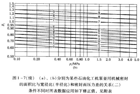 D1 -7(m(x)) (a)(b)ʾքeĳЩʯͻC(j)øÙC(j)еܷ ecȣ돽ȣܷ扺P(gun)ϵ
